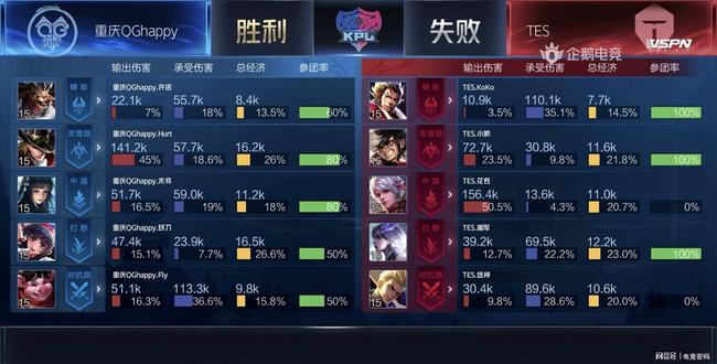 都极具难度
